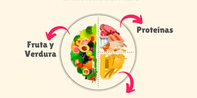 metodo-del-plato-nutricion